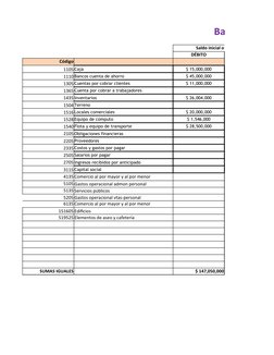 Balance de Pr
Saldo inicial o final Dic 2020
DÉBITO
Código
1105 Caja
$ 15,000,000
1110 Bancos cuenta de ahorro
$ 45,000,000
1