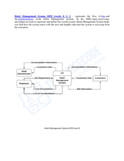 Hotel Management System DFD Levels 0 1 2 - represents the flow of data and 
the transformations in the Hotel Management Syste