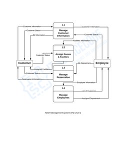 Hotel Management System DFD Level 1 
