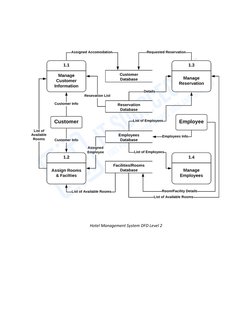 Hotel Management System DFD Level 2 
 
 
