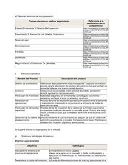e) Resumen estatutos de la organización 
 
Temas relevantes a realizar seguimiento 
Referencia a la 
verificación de su 
cump