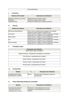 Comercializadoras. 
 
 
j) 
proveedores 
 
Nombre del Proveedor 
Descripción de la Relación 
Malterías unidas S.A (p. interno