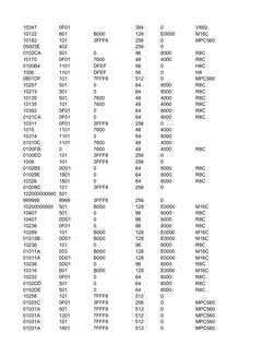Honda ECU Pinout and Calibration Data | PDF | Honda | Vehicles