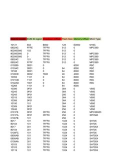 Honda ECU Pinout and Calibration Data | PDF | Honda | Vehicles