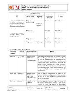 College of Business Administration Education
BAHR 211 – Human Resource Management
Course Syllabus
CO
Assessment Task
Assessme