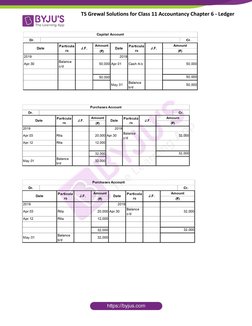 TS Grewal Class 11 Ledger Solutions | PDF | Debits And Credits | Accounting