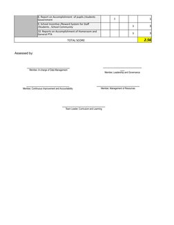 1
1
3
3
3
3
TOTAL SCORE
2.56
Assessed by:
D. Governance 
Practices
8. Report on Accomplishment  of pupils /students 
Governme