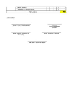 b. Action Research 
3
3
c. Mentoring & Coaching Program
3
3
TOTAL SCORE
2.57
Assessed by:
______________________________
Team