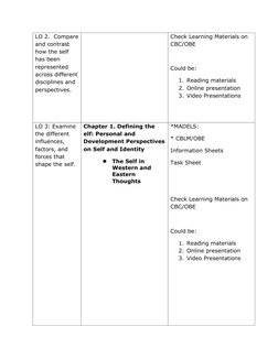 LO 2.  Compare 
and contrast 
how the self 
has been 
represented 
across different 
disciplines and 
perspectives.