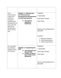 LO 4. 
Demonstrate 
critical and 
reflective 
thought in 
analyzing the 
development of 
one's self and 
identity by 
dev