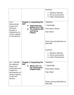Could be: 
1. Reading materials 
2. Online presentation  
3. Video Presentations 
 
LO 6. 
Demonstrate 
critical and 
reflect