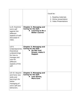 Could be: 
1. Reading materials 
2. Online presentation  
3. Video Presentations 
 
Lo 8. Examine 
one's self 
against the