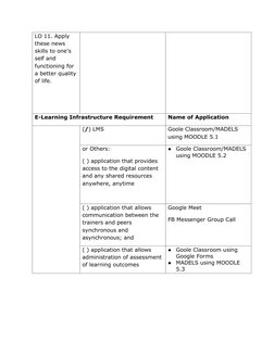 LO 11. Apply 
these news 
skills to one's 
self and 
functioning for 
a better quality 
of life. 
 
 
E-Learning Infrastructu