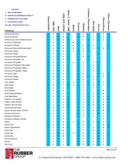 Chemical
Natural Rubber
SBR, GRS
Butyl
EPR, EPT, EPDM
Buna-N, Nitrile, NBR
Hydrin
Neoprene
Hypalon
Urethane, Polyurethane
Pol