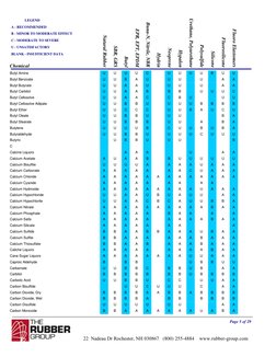 Chemical
Natural Rubber
SBR, GRS
Butyl
EPR, EPT, EPDM
Buna-N, Nitrile, NBR
Hydrin
Neoprene
Hypalon
Urethane, Polyurethane
Pol