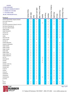Chemical
Natural Rubber
SBR, GRS
Butyl
EPR, EPT, EPDM
Buna-N, Nitrile, NBR
Hydrin
Neoprene
Hypalon
Urethane, Polyurethane
Pol