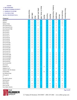 Chemical
Natural Rubber
SBR, GRS
Butyl
EPR, EPT, EPDM
Buna-N, Nitrile, NBR
Hydrin
Neoprene
Hypalon
Urethane, Polyurethane
Pol