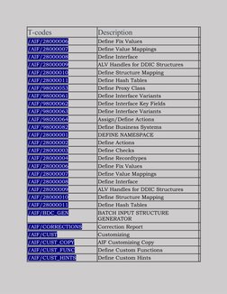 SAP HANA T-Codes Reference Guide | PDF | Payments | Cheque