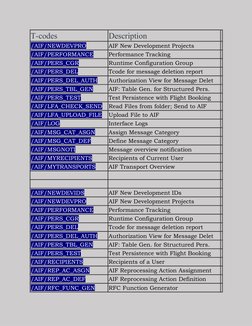 SAP HANA T-Codes Reference Guide | PDF | Payments | Cheque