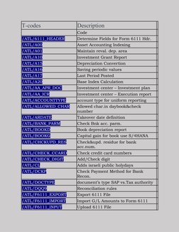 SAP HANA T-Codes Reference Guide | PDF | Payments | Cheque