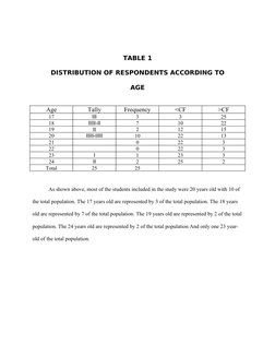 TABLE 1
DISTRIBUTION OF RESPONDENTS ACCORDING TO
AGE
Age
Tally
Frequency
<CF
>CF
17
III
3
3
25
18
IIIII-II
7
10
22
19
II
2
12