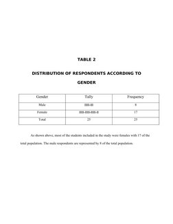 TABLE 2
DISTRIBUTION OF RESPONDENTS ACCORDING TO
GENDER
Gender
Tally
Frequency
Male
IIIII-III
8
Female
IIIII-IIIII-IIIII-II
1