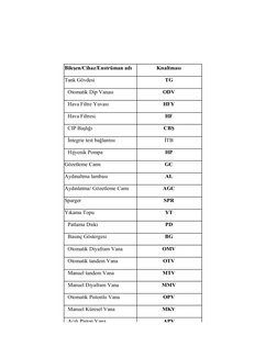SOP for Equipment ID Numbering | PDF | Manufactured Goods | Science