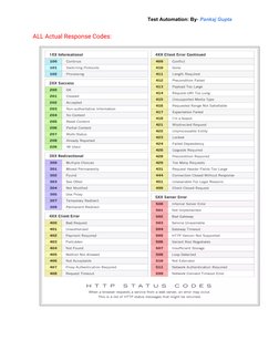 API Testing Overview and Techniques | PDF | Representational State ...