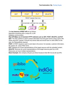 API Testing Overview and Techniques | PDF | Representational State ...