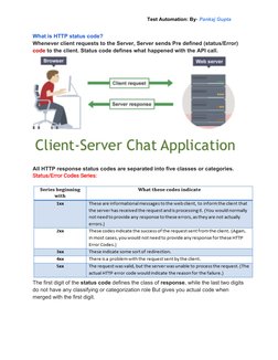 API Testing Overview and Techniques | PDF | Representational State ...