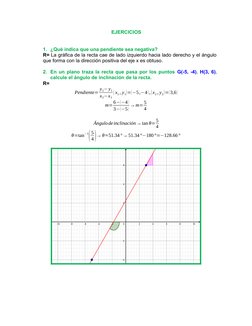 EJERCICIOS
1. ¿Qué indica que una pendiente sea negativa?
R= La gráfica de la recta cae de lado izquierdo hacia lado derecho
