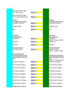Sawn formwork to edges
250 - 500mm high
Lin.m.
Sawn formwork to edges
not exceeding 250mm high
Lin.m.
0
Roofing
Roofing
Corru