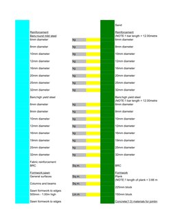 Sand
Reinforcement
Reinforcement
Bars;round mild steel
(NOTE:1 bar length = 12.00metres)
6mm diameter
kg
6mm diameter
8mm dia