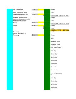 250 - 500mm high
Lin.m.
Cement
Sawn formwork to edges
Sand
not exceeding 250mm high
Lin.m.
0
Concrete(1:6) materials for fill