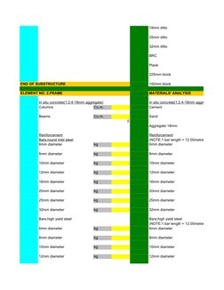 19mm ditto
25mm ditto
32mm ditto
BRC
Plank
225mm block
END OF SUBSTRUCTURE
150mm block
ELEMENT NO. 2.FRAME
MATERIALS' ANALYSI