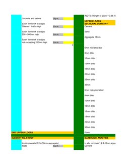 (NOTE:1 length of plank = 3.66 metres)
Columns and beams
Sq.m.
UPPER FLOORS
Sawn formwork to edges
SECTIONAL SUMMARY
500mm -