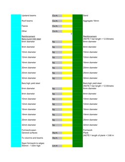 Upstand beams
Cu.m.
Sand
Roof beams
Cu.m.
Aggregate 18mm
Fascia
Cu.m.
Other
Cu.m.
0
Reinforcement
Reinforcement
Bars;round mi