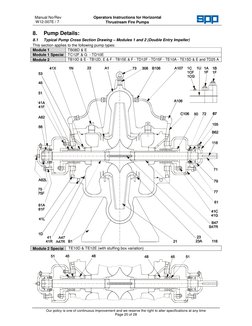 SPP Pumps TD10E Performance Data | PDF | Pump | Machines