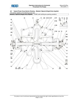 SPP Pumps TD10E Performance Data | PDF | Pump | Machines