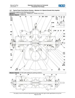 SPP Pumps TD10E Performance Data | PDF | Pump | Machines