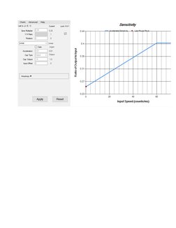 Accel Rates Raw Accel Curve Settings Guide | PDF | Acceleration
