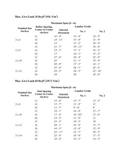 Cat Slope Conversion Table Slope Conversion: Degrees, Gradient, Grade | PDF | Economic Sectors ...