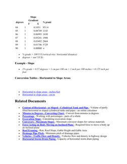 Slope Conversion: Degrees, Gradient, Grade | PDF | Economic Sectors ...