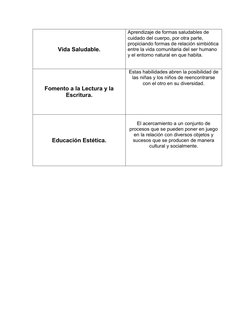 Vida Saludable. 
Aprendizaje de formas saludables de 
cuidado del cuerpo, por otra parte, 
propiciando formas de relación sim