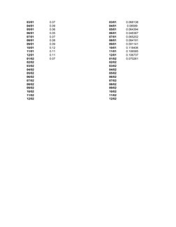 03/01
0.07
03/01
0.068138
04/01
0.09
04/01
0.08589
05/01
0.06
05/01
0.064394
06/01
0.05
06/01
0.048387
07/01
0.07
07/01
0.065