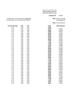 Moving Range Chart
Average mR
0.0489
to data enter in this section.  Fill in the cells by highlighting
Note: There is no need