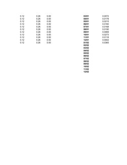 0.12
0.26
0.00
03/01
0.0072
0.12
0.26
0.00
04/01
0.0178
0.12
0.26
0.00
05/01
0.0215
0.12
0.26
0.00
06/01
0.0160
0.12
0.26
0.0