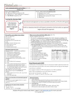 Airplane IFR quick-review study sheets | page 4 | visit pilotscafe.com for more cool stuff 
V1.4 copyright 2011 
.com