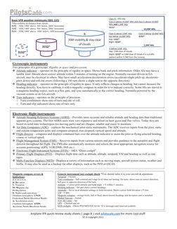 Airplane IFR quick-review study sheets | page 8 | visit pilotscafe.com for more cool stuff 
V1.4 copyright 2011 
.com