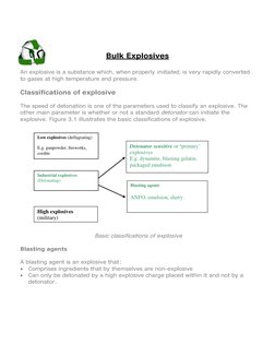 Bulk Explosives 
 
An explosive is a substance which, when properly initiated, is very rapidly converted 
to gases at h